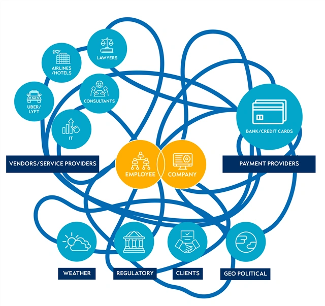 Complex network