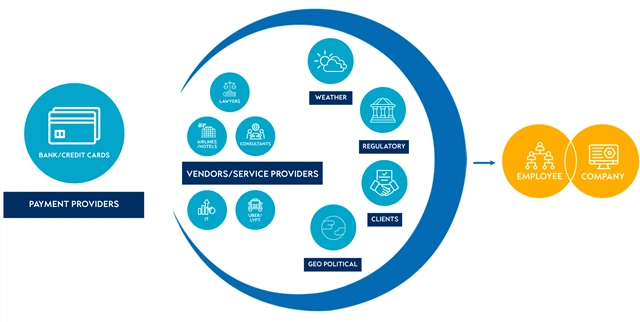 Complex network